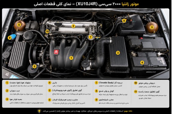 نمای کامل قطعات موتور زانتیا (XU10J4R) و معرفی اجزای اصلی موتور